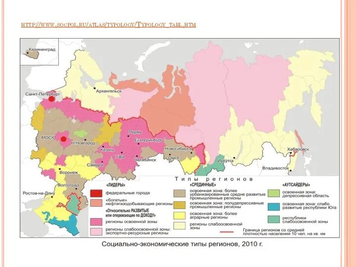 http://www.socpol.ru/atlas/typology/Typology_tabl.htm