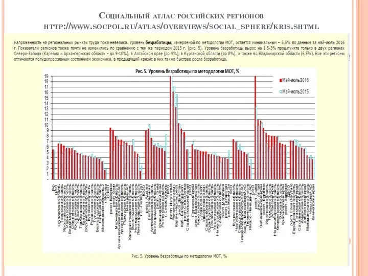 Социальный атлас российских регионов http://www.socpol.ru/atlas/overviews/social_sphere/kris.shtml