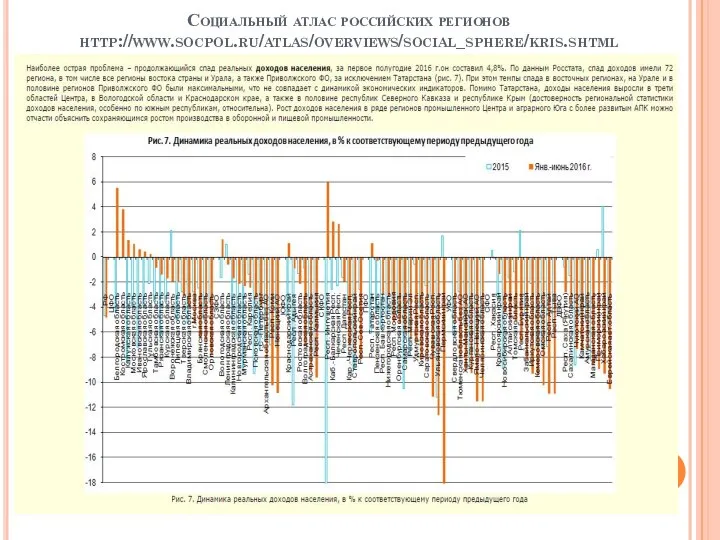 Социальный атлас российских регионов http://www.socpol.ru/atlas/overviews/social_sphere/kris.shtml