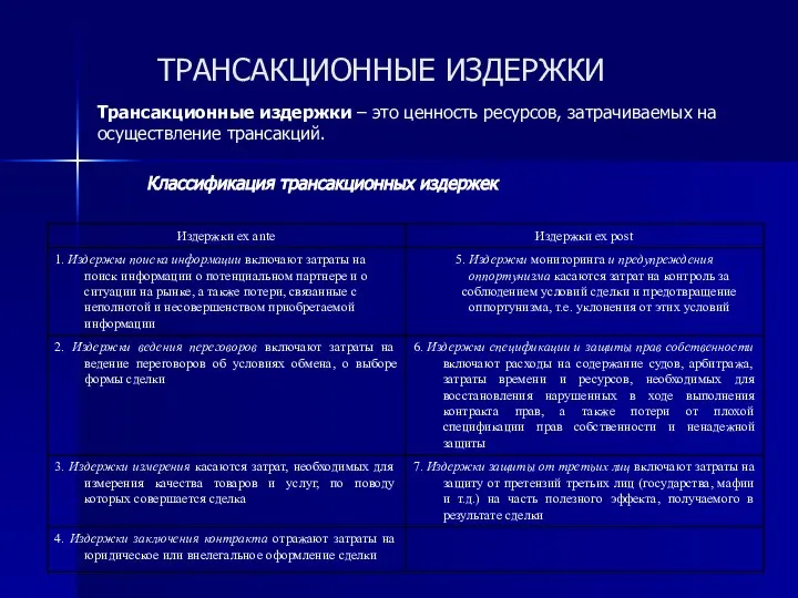 ТРАНСАКЦИОННЫЕ ИЗДЕРЖКИ Трансакционные издержки – это ценность ресурсов, затрачиваемых на осуществление трансакций. Классификация трансакционных издержек