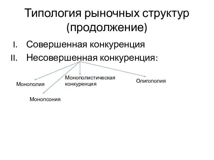 Типология рыночных структур (продолжение) Совершенная конкуренция Несовершенная конкуренция: Монополия Монополистическая конкуренция Олигополия Монопсония