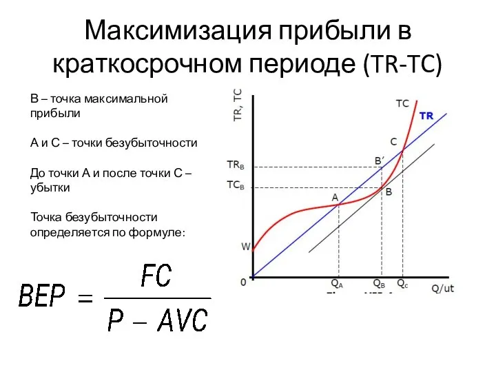 Максимизация прибыли в краткосрочном периоде (TR-TC) В – точка максимальной прибыли