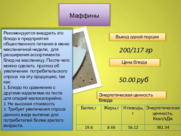 Маффины Энергетическая ценность блюда Выход одной порции Цена блюда 200/117 гр