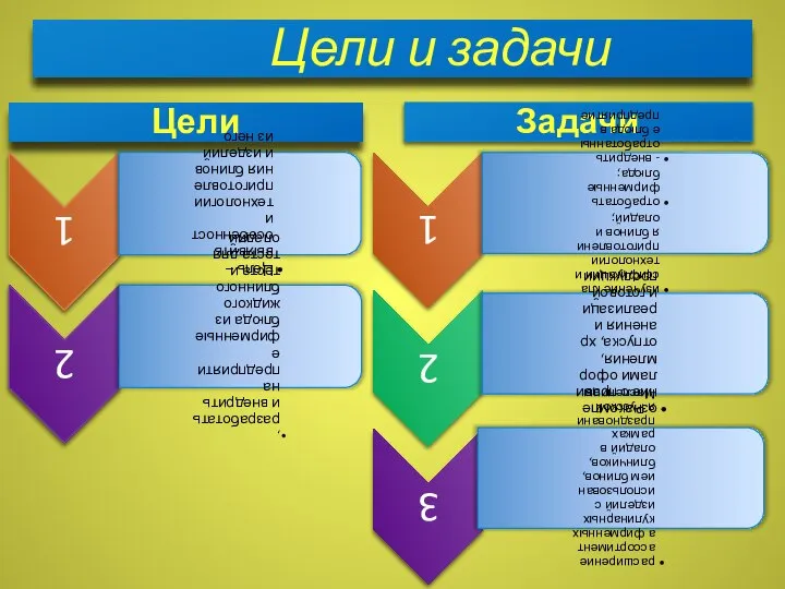 Цели и задачи Цели Задачи