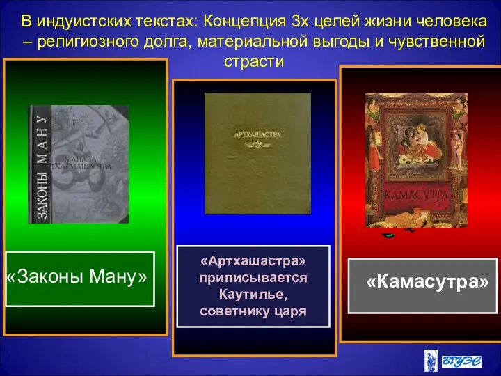 В индуистских текстах: Концепция 3х целей жизни человека – религиозного долга, материальной выгоды и чувственной страсти