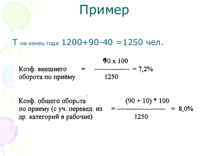 Пример Т на конец года 1200+90-40 =1250 чел.