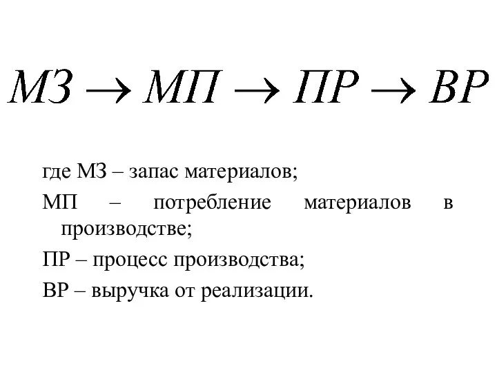 где МЗ – запас материалов; МП – потребление материалов в производстве;