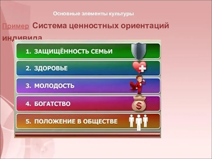 Основные элементы культуры Пример Система ценностных ориентаций индивида.