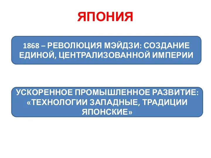 ЯПОНИЯ 1868 – РЕВОЛЮЦИЯ МЭЙДЗИ: СОЗДАНИЕ ЕДИНОЙ, ЦЕНТРАЛИЗОВАННОЙ ИМПЕРИИ УСКОРЕННОЕ ПРОМЫШЛЕННОЕ РАЗВИТИЕ: «ТЕХНОЛОГИИ ЗАПАДНЫЕ, ТРАДИЦИИ ЯПОНСКИЕ»