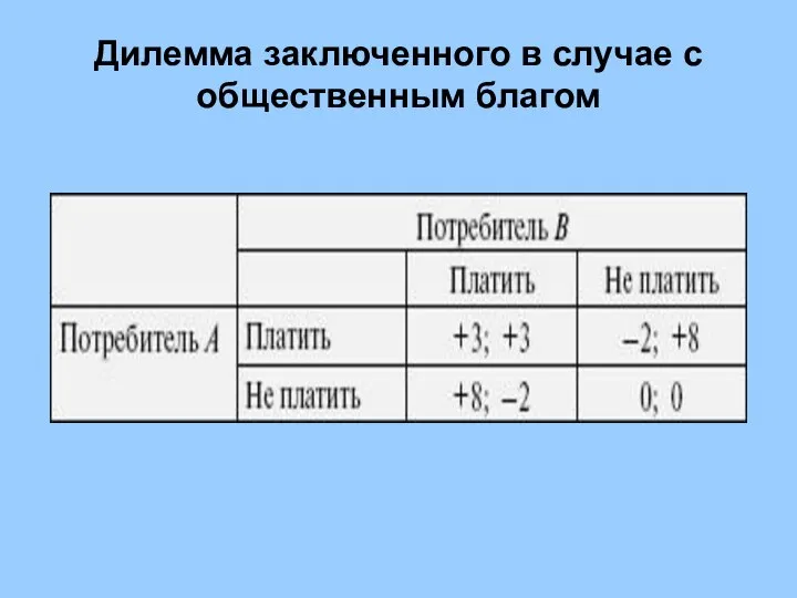 Дилемма заключенного в случае с общественным благом