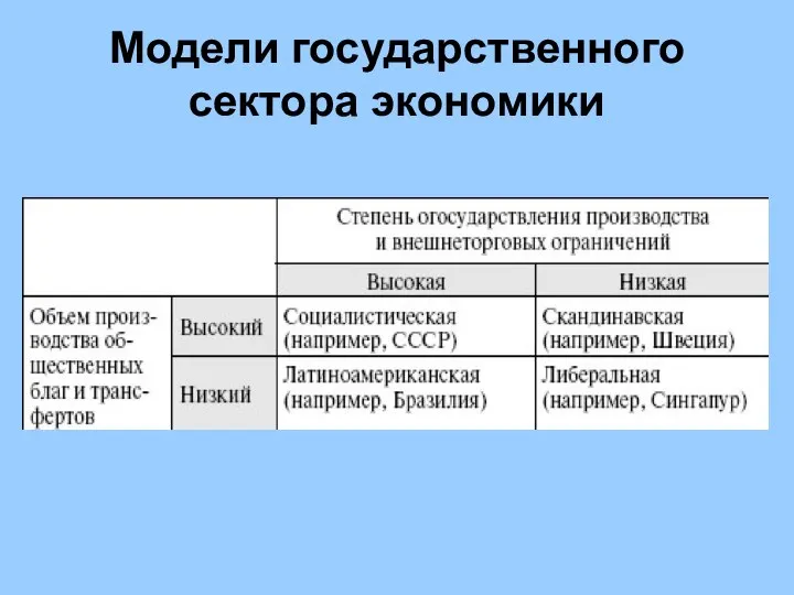 Модели государственного сектора экономики