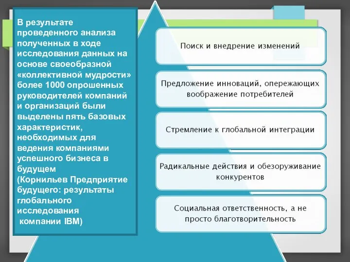 В результате проведенного анализа полученных в ходе исследования данных на основе