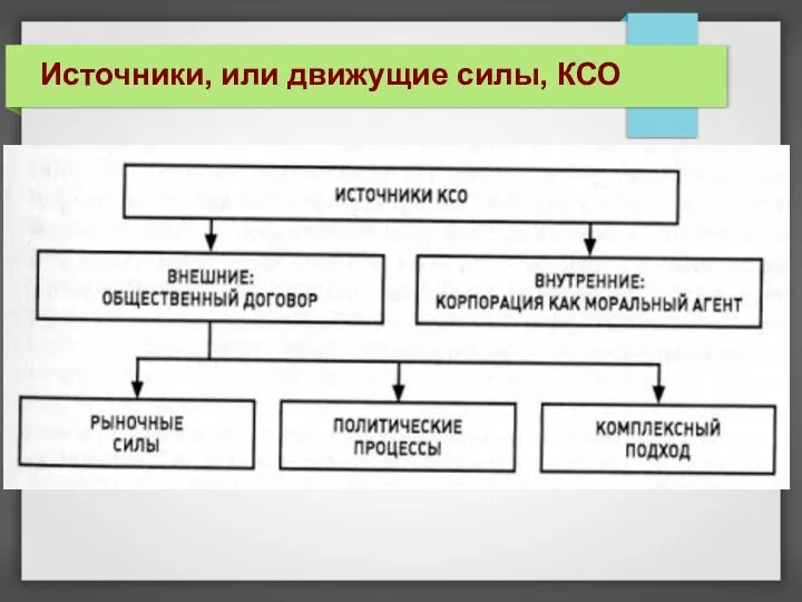 Источники, или движущие силы, КСО