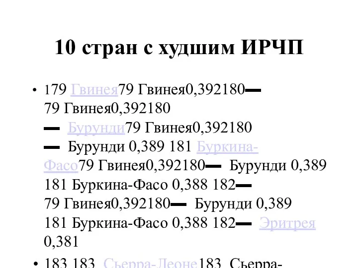 10 стран с худшим ИРЧП 179 Гвинея79 Гвинея0,392180▬ 79 Гвинея0,392180▬ Бурунди79