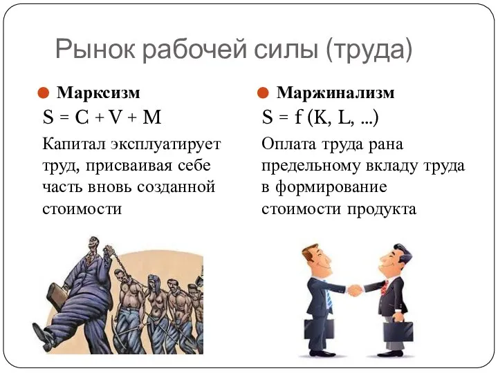 Рынок рабочей силы (труда) Марксизм S = C + V +