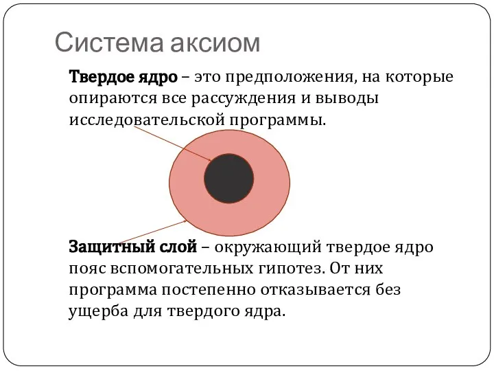 Система аксиом Твердое ядро – это предположения, на которые опираются все