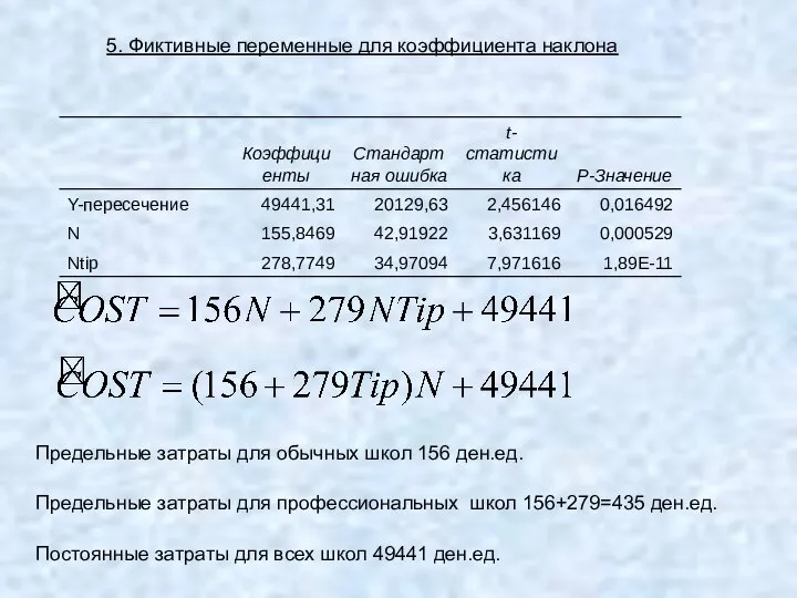 5. Фиктивные переменные для коэффициента наклона Предельные затраты для обычных школ