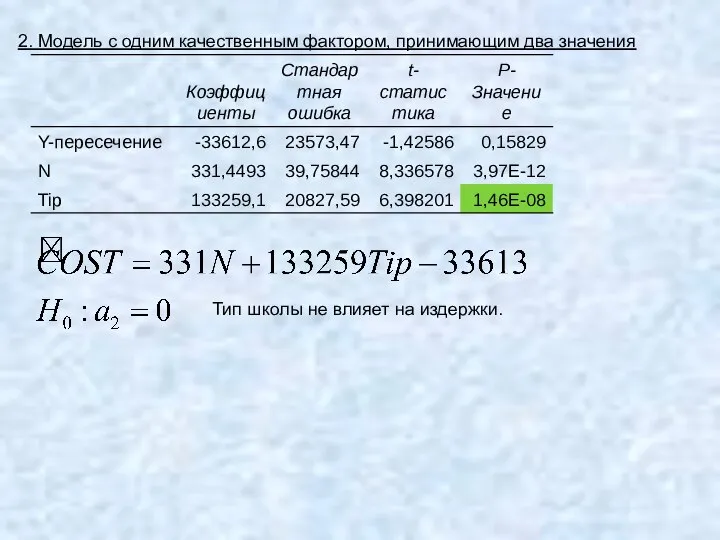 2. Модель с одним качественным фактором, принимающим два значения Тип школы не влияет на издержки.