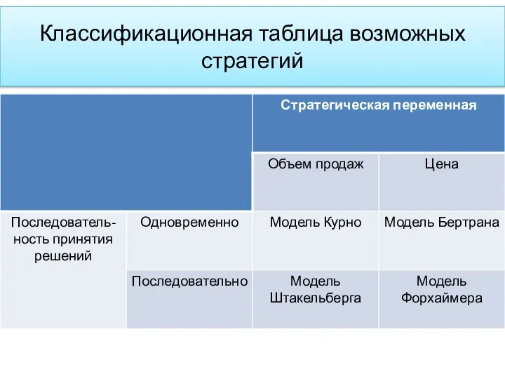 Классификационная таблица возможных стратегий