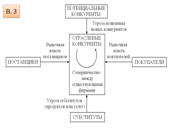 В. 3