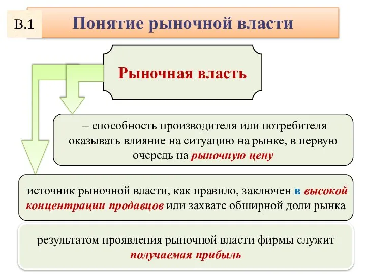 — способность производителя или потребителя оказывать влияние на ситуацию на рынке,