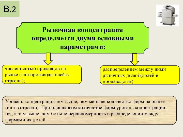 распределением между ними рыночных долей (долей в производстве) Рыночная концентрация определяется