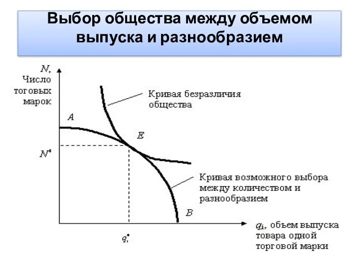 Выбор общества между объемом выпуска и разнообразием