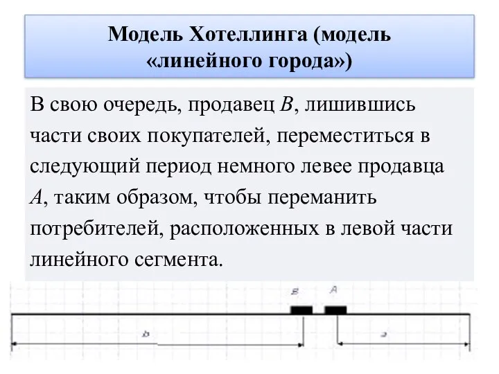 Модель Хотеллинга (модель «линейного города») В свою очередь, продавец B, лишившись