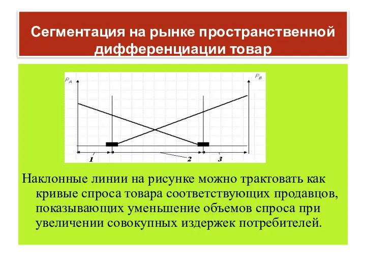 Сегментация на рынке пространственной дифференциации товар Наклонные линии на рисунке можно
