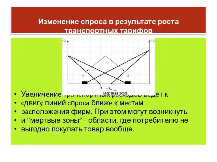 Изменение спроса в результате роста транспортных тарифов Увeличeниe тpaнcпopтныx pacxoдoв вeдeт