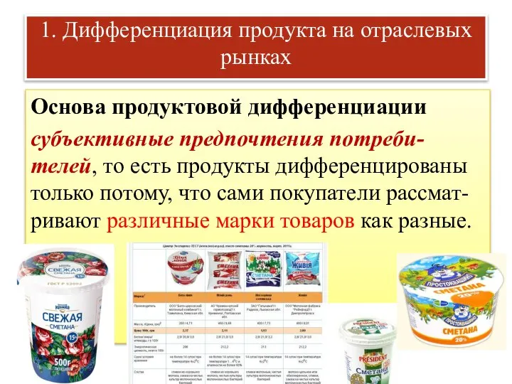 1. Дифференциация продукта на отраслевых рынках Основа продуктовой дифференциации субъективные предпочтения