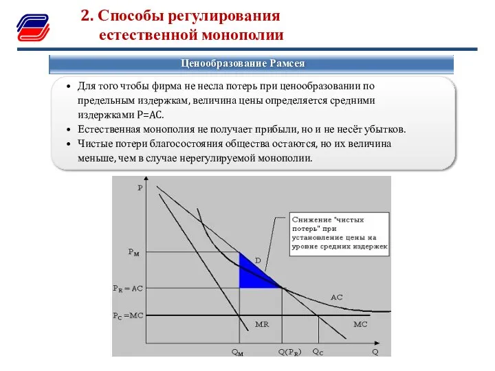 2. Способы регулирования естественной монополии Ценообразование Рамсея • Для того чтобы