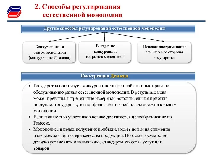 2. Способы регулирования естественной монополии Другие способы регулирования естественной монополии Конкуренция