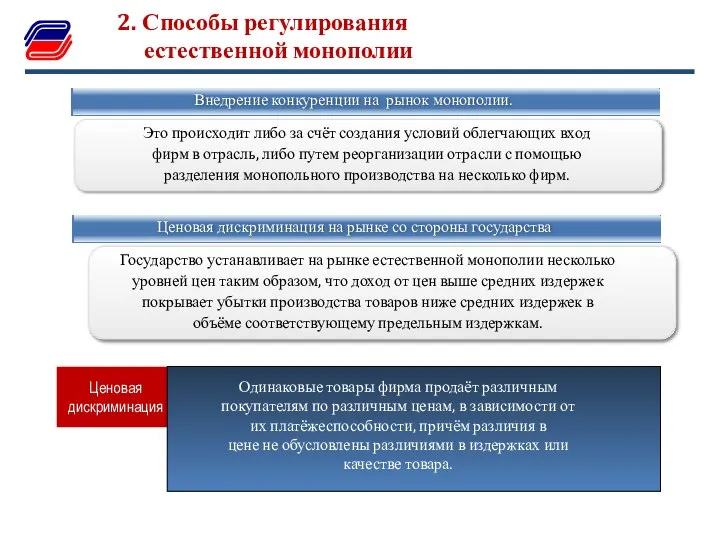 2. Способы регулирования естественной монополии Внедрение конкуренции на рынок монополии. Это