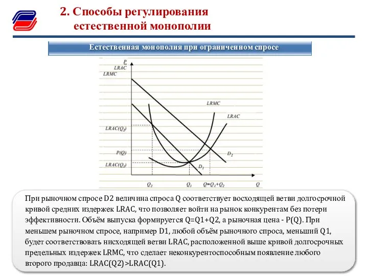 2. Способы регулирования естественной монополии Естественная монополия при ограниченном спросе При