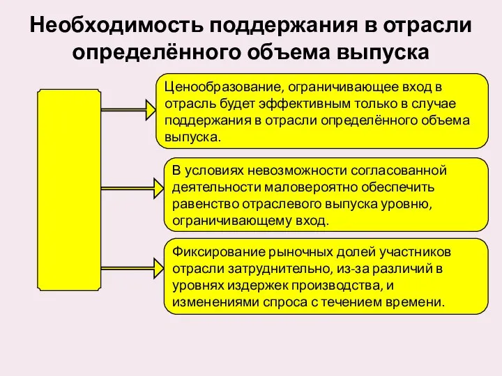 Ценообразование, ограничивающее вход в отрасль будет эффективным только в случае поддержания