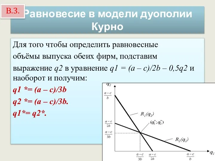 Равновесие в модели дуополии Курно Для того чтобы определить равновесные объёмы