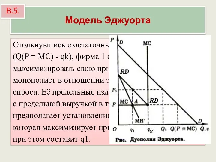 Модель Эджуорта Столкнувшись с остаточным спросом (Q(P = МС) - qk),