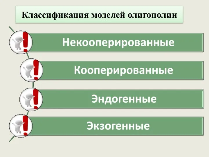 Классификация моделей олигополии