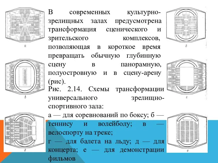 В современных культурно-зрелищных залах предусмотрена трансформация сценического и зрительского комплексов, позволяющая