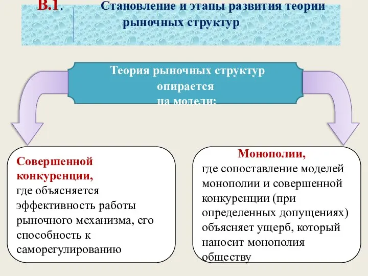 В.1. Становление и этапы развития теории рыночных структур Монополии, где сопоставление