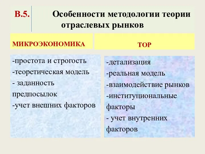 В.5. Особенности методологии теории отраслевых рынков МИКРОЭКОНОМИКА -простота и строгость -теоретическая