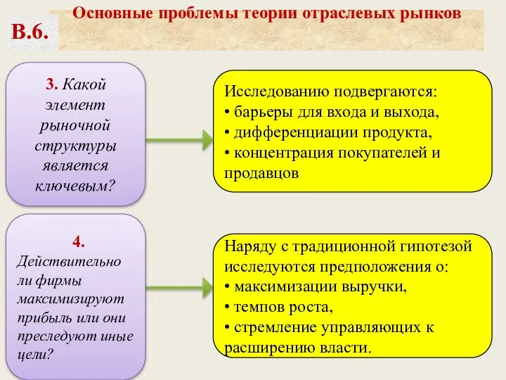 Исследованию подвергаются: • барьеры для входа и выхода, • дифференциации продукта,