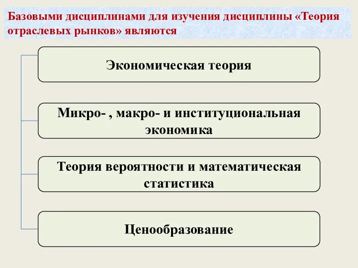 Экономическая теория Микро- , макро- и институциональная экономика Теория вероятности и