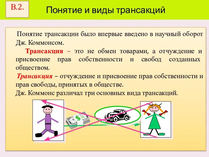 Понятие и виды трансакций Понятие трансакции было впервые введено в научный