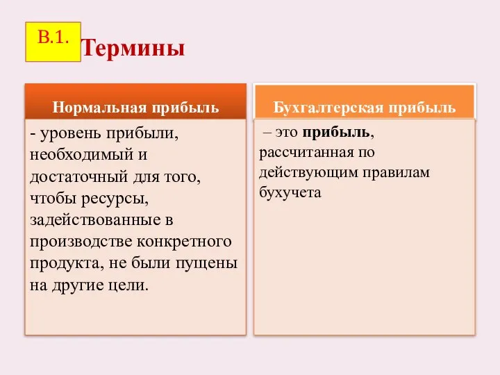 Термины Нормальная прибыль - уровень прибыли, необходимый и достаточный для того,