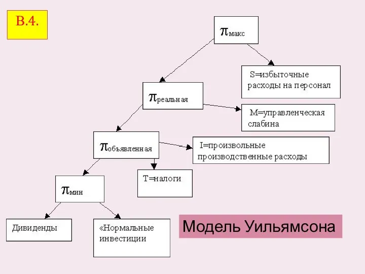 Модель Уильямсона В.4.