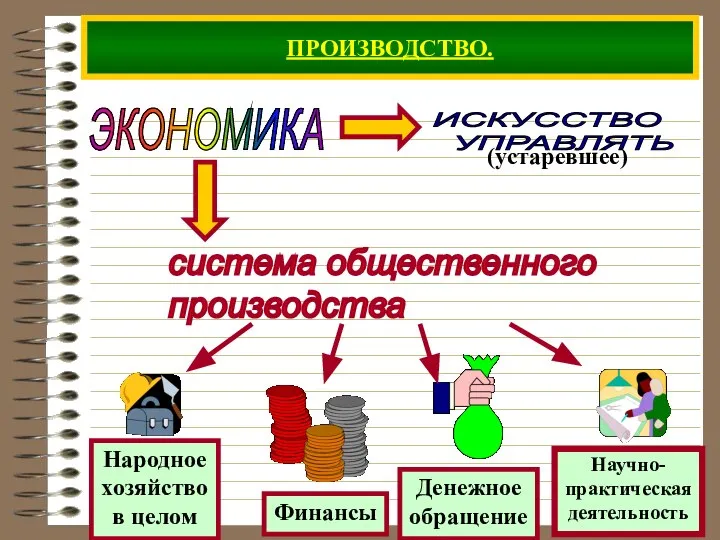 ПРОИЗВОДСТВО. ЭКОНОМИКА