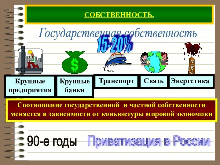 СОБСТВЕННОСТЬ. Соотношение государственной и частной собственности меняется в зависимости от коньюктуры мировой экономики