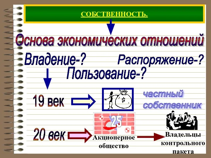 СОБСТВЕННОСТЬ. Владение-? Пользование-? Распоряжение-? 20 век